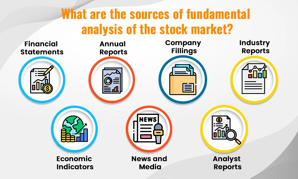 What are the sources of fundamental analysis of the stock market